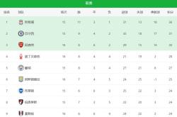 开元体育官方网站风云突变阿森纳赛后临场应变，英超版图或变，引发热议，数据趋势出现新变化的简单介绍